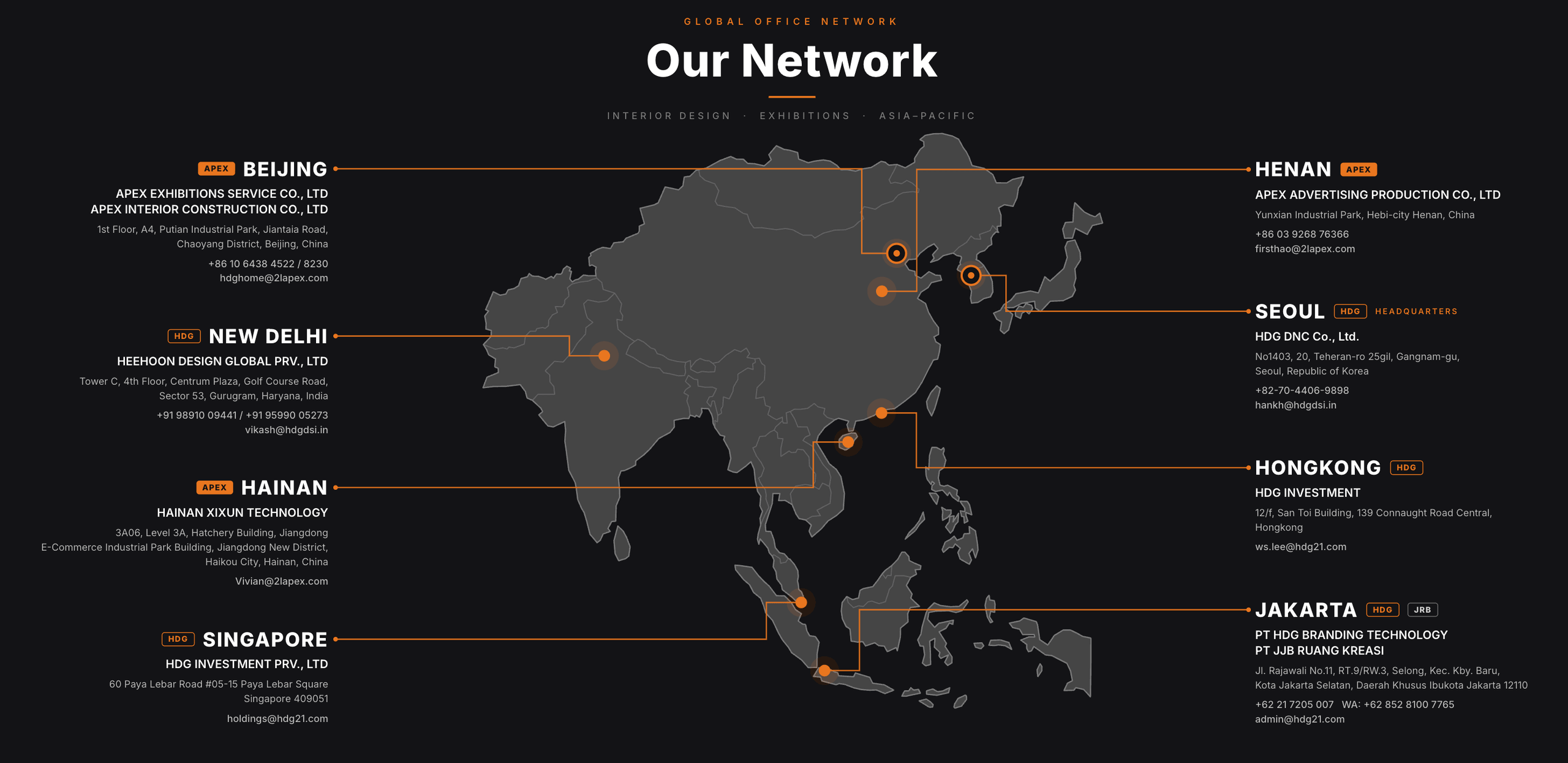 HDG global network — offices across Beijing, Henan, Seoul, Hong Kong, New Delhi, Hainan, Singapore and Jakarta